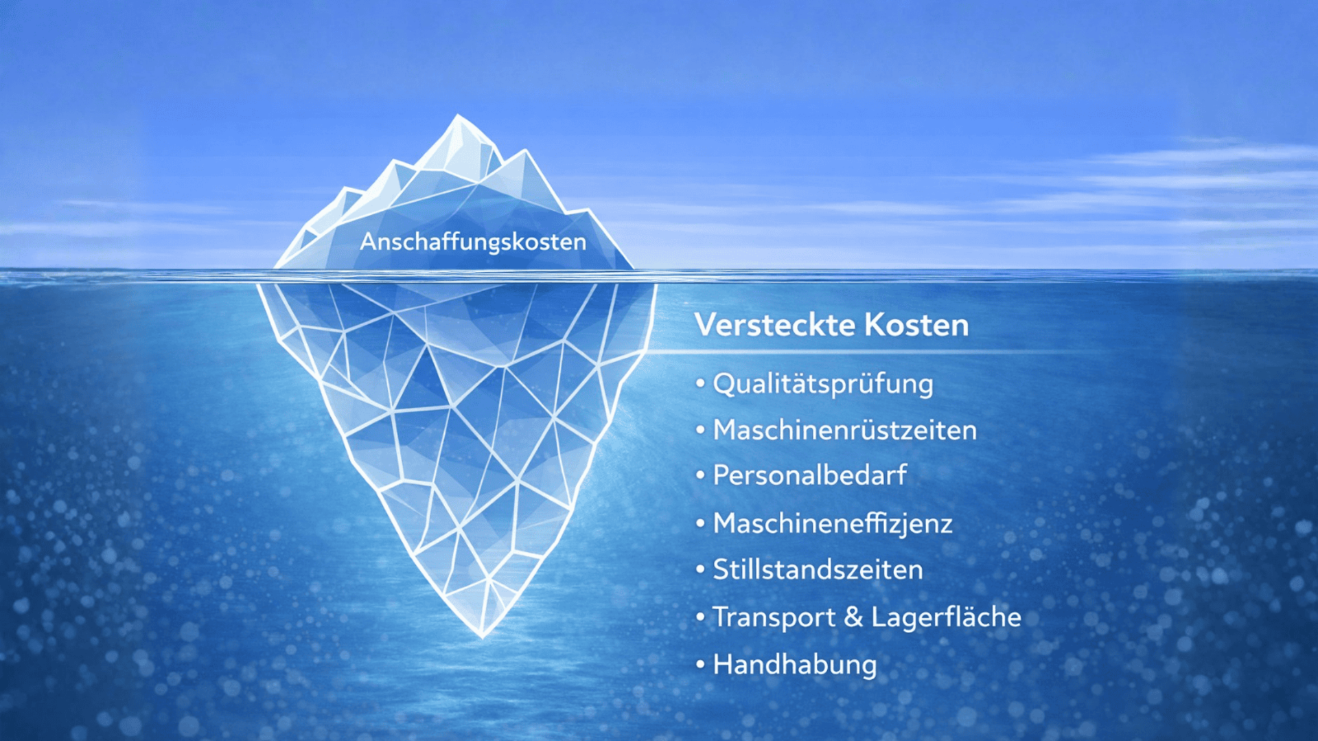 Viele Kosten entstehen nicht im Einkauf, sondern im Prozess Grafik eines Eisbergs, der zeigt: Viele Kosten entstehen nicht im Einkauf, sondern im Prozess